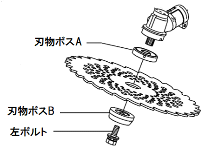 BK263RS | 丸山製作所サポート情報サイト