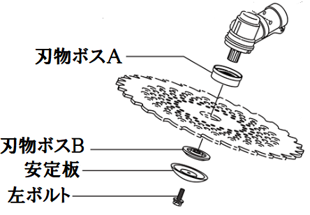JCN26DT | 丸山製作所サポート情報サイト