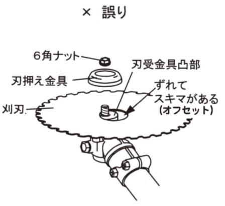 刈刃の取付けがオフセット状態で草刈り作業を行うと・・・ | 丸山 