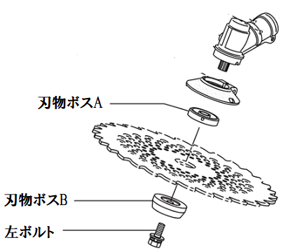 AC236NS | 丸山製作所サポート情報サイト