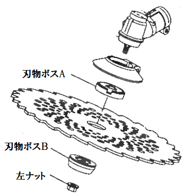 BC20T | 丸山製作所サポート情報サイト